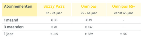 acuut Hoogland stormloop nieuwe tarieven van De Lijn vanaf 1 februari | Bree